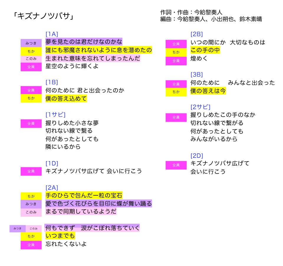 歌詞